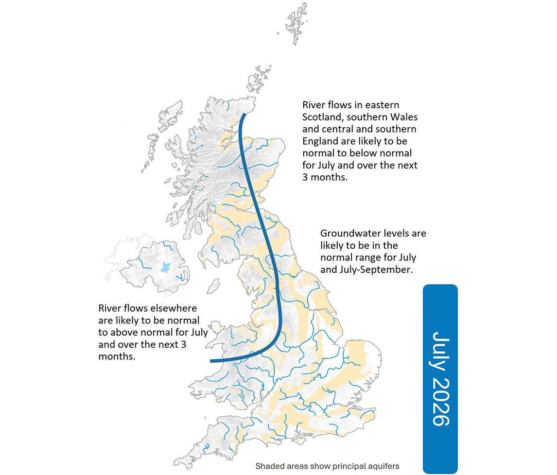 July 2026 Outlook